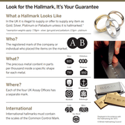 Edinburgh Assay Office Notice