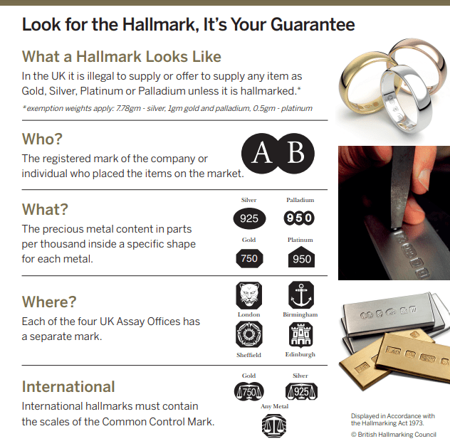 Edinburgh Assay Office Notice